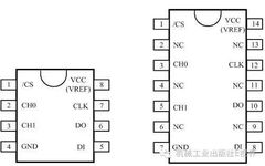Classic Applications of Microcontroller External Devices