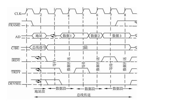 Understanding PCIe: Architecture Overview