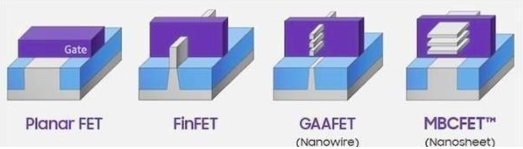 The Physical Secrets: How Over 10 Billion Transistors Are Integrated into a Chip