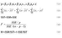 Multiple Linear Regression Analysis Using Python (With Code)