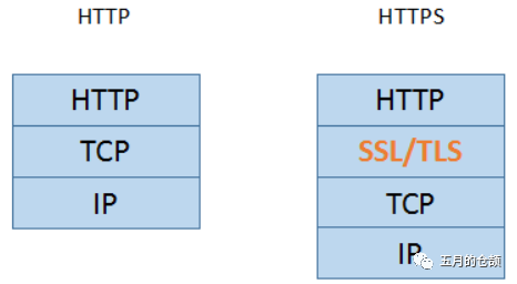 Understanding HTTP Connection Pools and Their Benefits