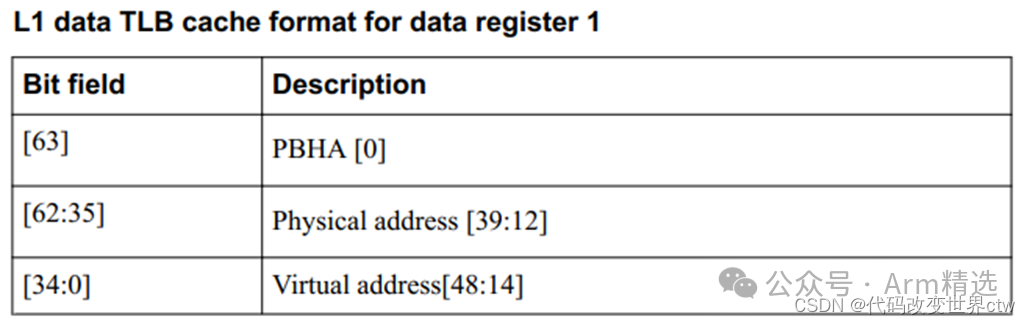 Understanding ARMv8/ARMv9 Cache Architecture