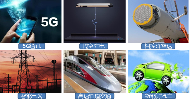 Wide Bandgap Semiconductor Chips