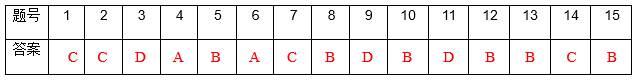 Analysis of C++ Level 5 Exam Paper for GESP Certification