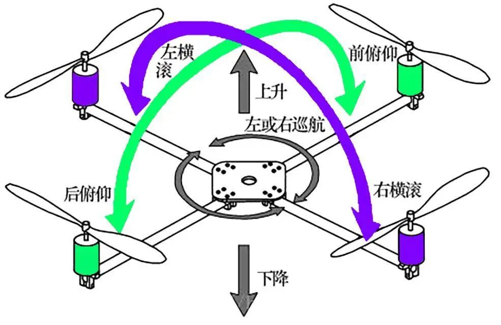 Principles and Structural Design of Drones: Unveiling the Secrets of Aerial Spirits