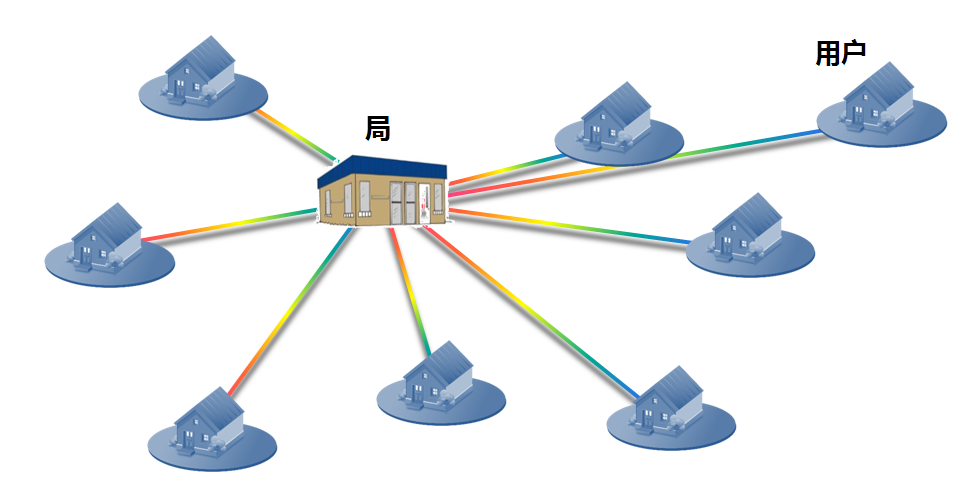 Why Are FTTH Fiber Optic Cables Divided Into Multiple Sections?