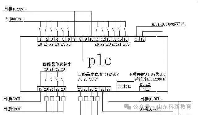 16 Essential PLC Knowledge