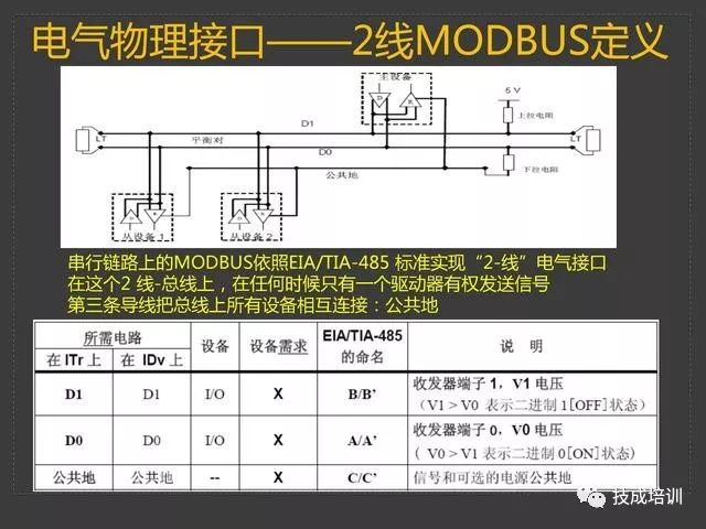 Wow! The Modbus Protocol Is So Simple