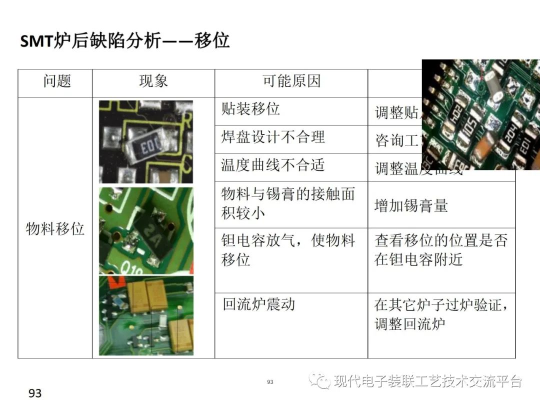 PCBA Design and Assembly Case Analysis