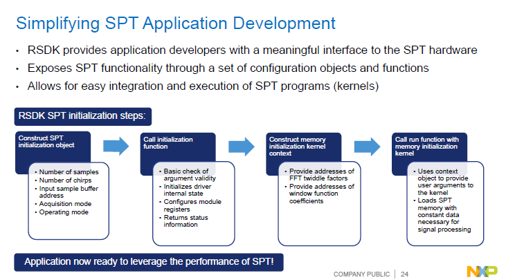 NXP | Automotive Radar Signal Processing Acceleration Architecture