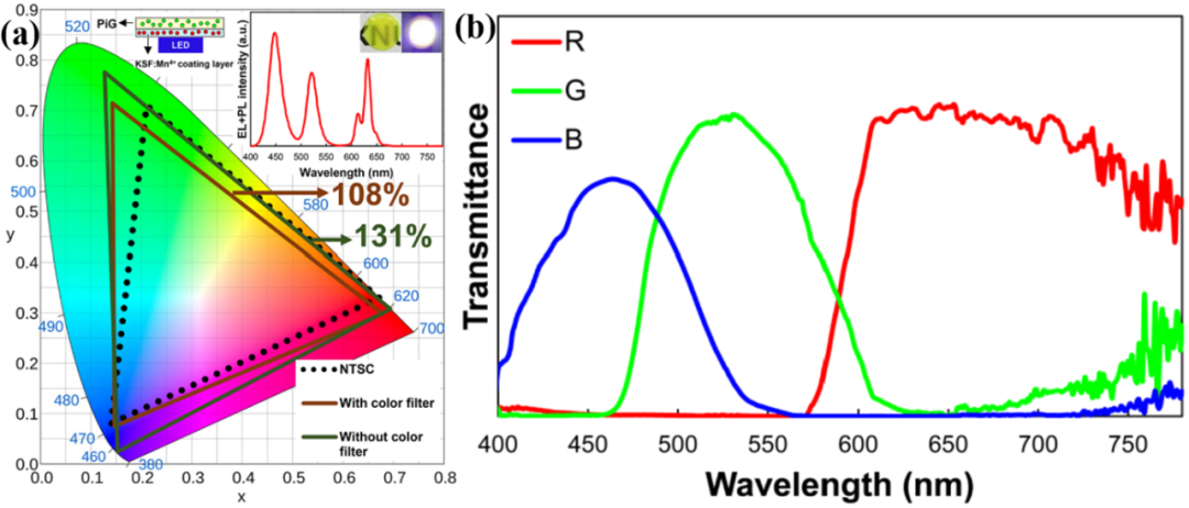 Applications of Perovskite Quantum Dot Glass Backlighting