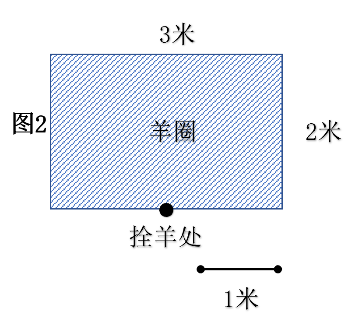 Designing Math Problems for Primary Education Based on PISA 2021