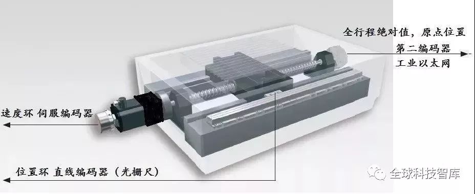 In-Depth Analysis of Encoder Installation Positions in Motion Control