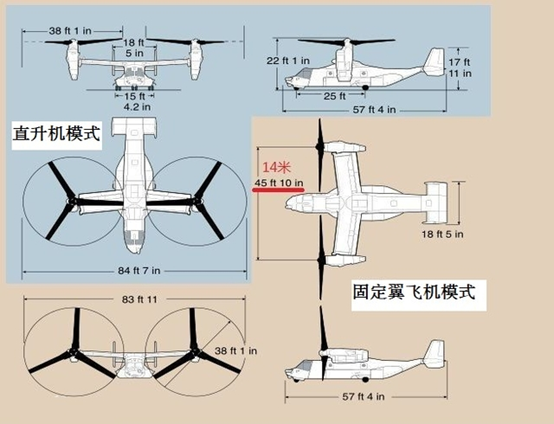 Classification of Drones