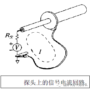What Can An Oscilloscope Measure?