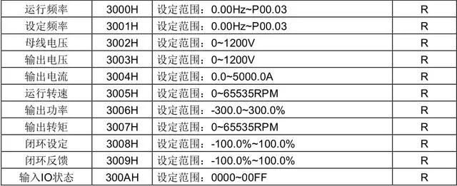 Example | Mitsubishi PLC Controls Inverter via RS485