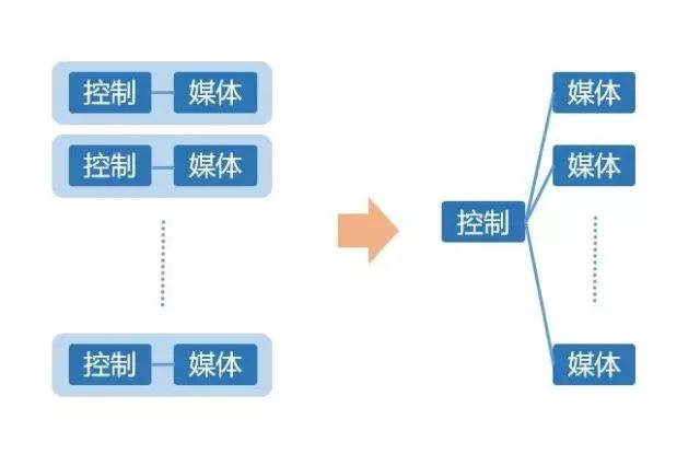 Why Core Networks Need Virtualization (NFV)?