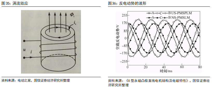 Key Technologies and Development Trends of Drive Motors