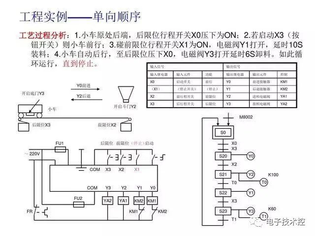 30 Examples of PLC Programming: Starting with Small Circuits
