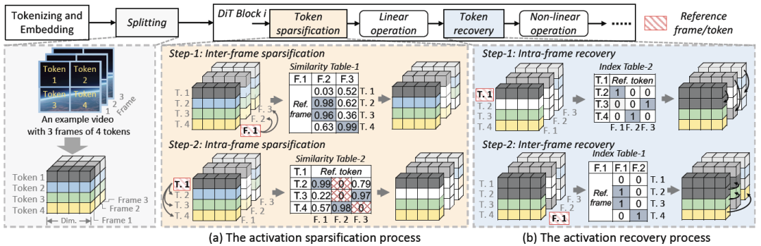 Asia's First! Wuwen Xinqiong Wins Best Paper Award at FPGA'25 for Proposing the First Video Generation Large Model Inference IP, Significantly Enhancing Hardware Computing Power through Software-Hardware Collaboration