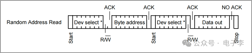 I2C Communication Principles and Programming Implementation