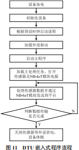 Overview of Research on NB-IoT Based Habitat Monitoring DTU Design for Tea Gardens