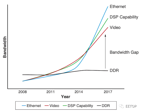 Comparison of the Latest FPGAs from Xilinx, Intel, and Lattice