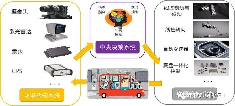 Future Development Trends and Application Scenarios of Intelligent Connected Vehicles