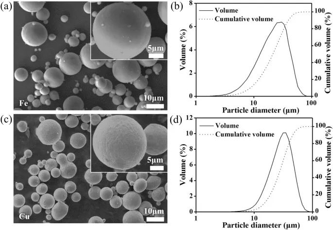 Bioinspired Multi-Metal Structures via Direct Ink Writing