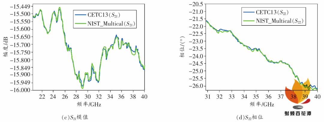 Research on On-Chip Multi-TRL Calibration Technology