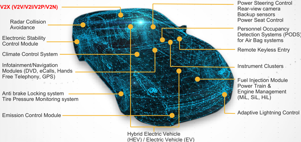Understanding Cellular Vehicle-to-Everything (C-V2X)