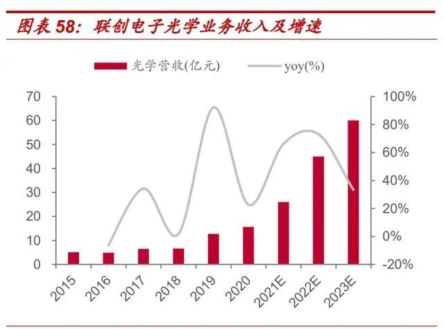 Special Report on Automotive Electronics Industry: The Golden Path of In-Vehicle Cameras