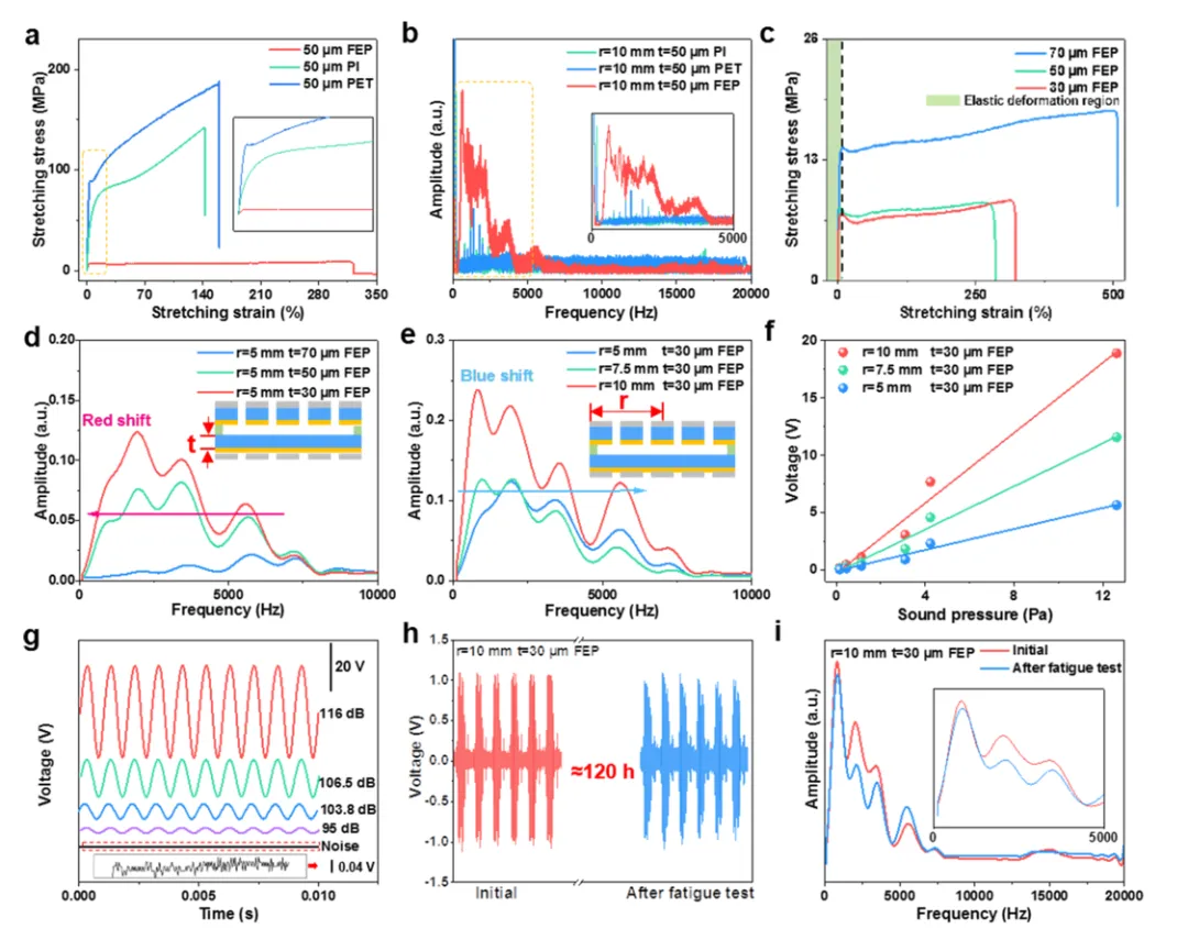 A High-Sensitivity Omnidirectional Acoustic Sensor for Enhanced Human-Machine Interaction