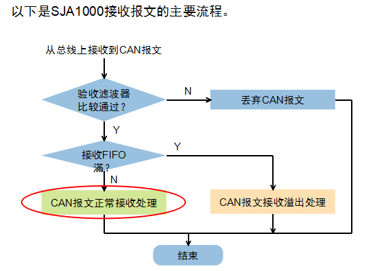 Understanding CAN Bus: A Comprehensive Guide