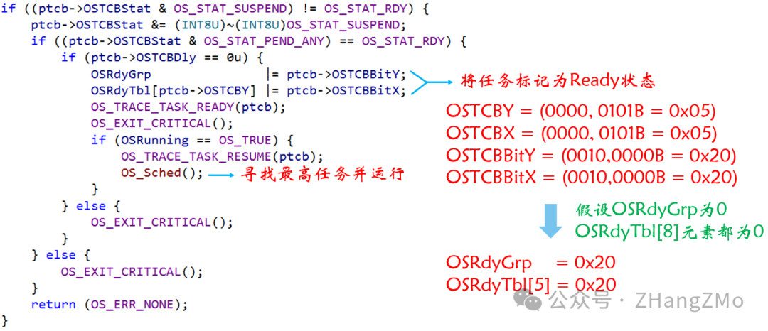 Introduction to Open Source Embedded Real-Time Operating System uC/OS-II