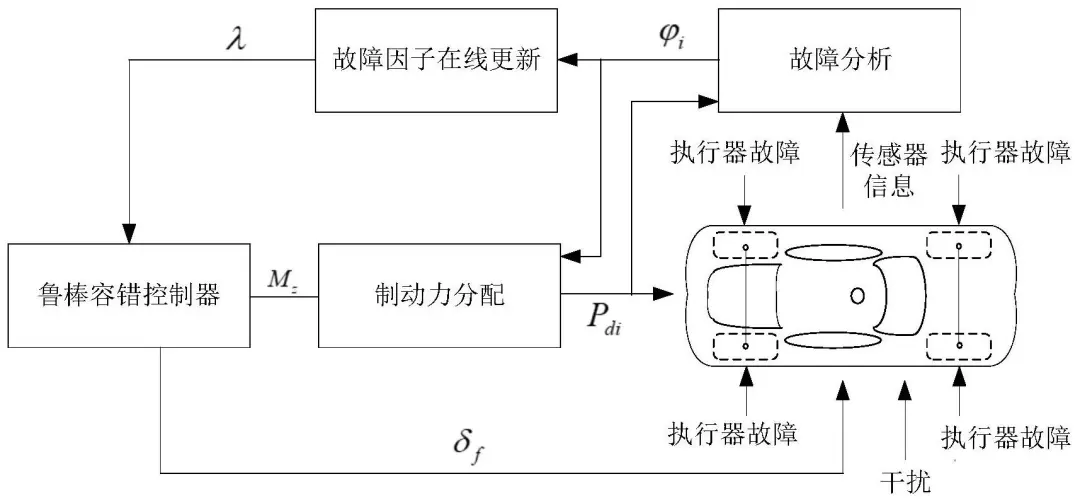 Understanding Control Theory and Engineering