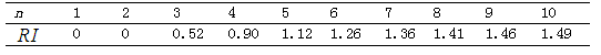 Quantitative Assessment of Industrial Control System Security