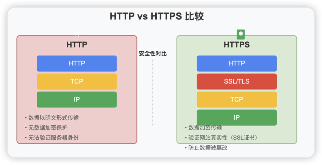 Detailed Explanation of HTTP Protocol: The Communication Magic Behind the Web
