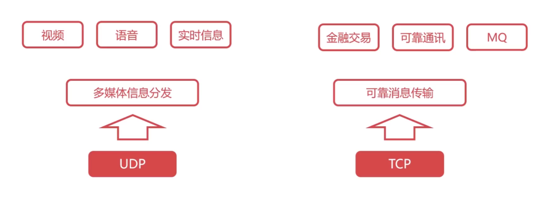 36 Images Explaining Basic Network Knowledge