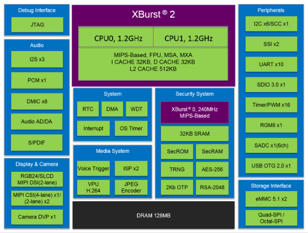Key Factors in Edge Intelligence Market: AI Chip Selection