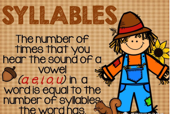 Understanding Syllables in English Words