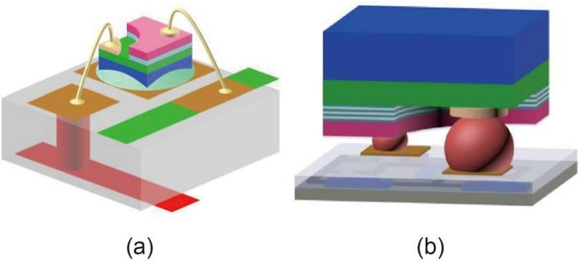 Research Progress on Micro-LED Display and Its Driving Technology