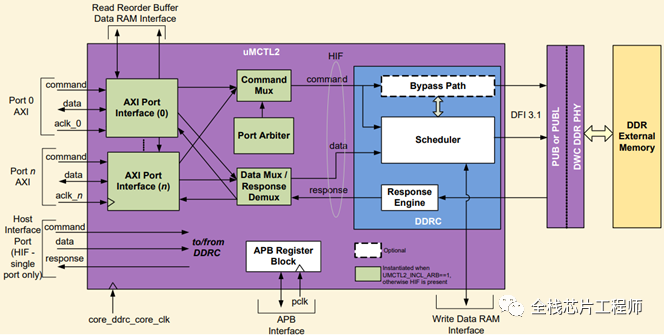 12nm Process, 2.5GHz Frequency, Cortex-A72 Practical Training