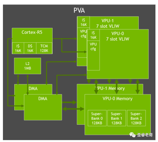 What Is Edge AI Chip?