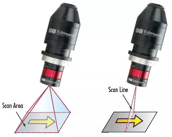Detailed Explanation of Machine Vision Camera Types and Interface Standards