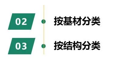 Types of Printed Circuit Boards