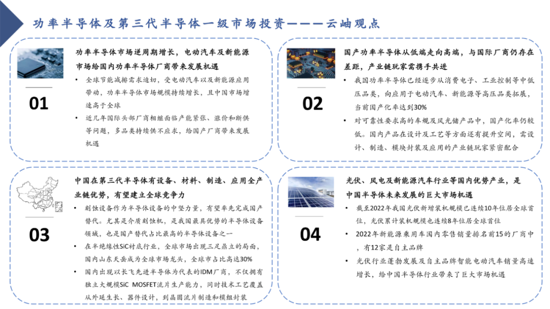 2023 Analysis of Power Semiconductors and Third-Generation Semiconductors in China