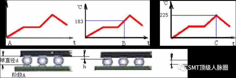Analysis of Cold Soldering in PCBA
