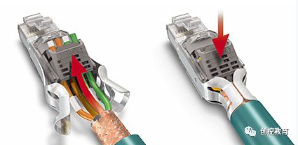 Profinet Communication Standard and Its Applications