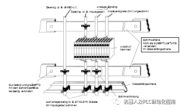 PROFIBUS Wiring Guide